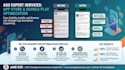 do aso expert services and optimize app store or google play app description