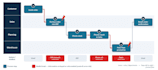 map, analyze and optimize your processes