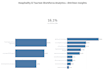 create clean executive tableau dashboards