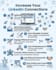professionally optimize, and SEO your linkedin profile