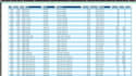 manage datasets with automations and visualizations