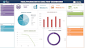 create interactive dashboard and reports in excel