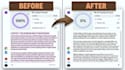 humanize ai content, rewrite and edit ai generated text