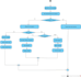 create professional uml diagrams for your software project