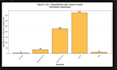 build a python machine learning model with gui and data analysis