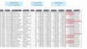 do expert data entry and data cleaning
