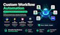 build a custom ai automation system for repetitive business tasks