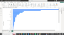 clean data , visualization with tableau, power bi