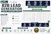 do b2b lead generation