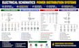 electrical schematics power distribution systems load calculation sld