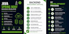 build scalable java spring boot backend applications