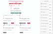 do twilio API integration, a2p 10dclz, bulk sms, call ai studio flow twilio flex