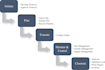 redraw scientific flowcharts into editable vector graphics