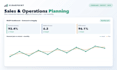 set up your sales and operations planning process