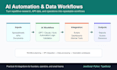 build ai automation and data workflows