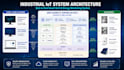 build industrial iot systems with embedded firmware and cloud integration