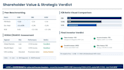 create a professional financial analysis presentation