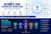 automate your ecommerce business workflows using apis