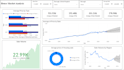 do predictive data analytics and machine learning using python