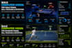 build computer vision for table and standard tennis, ball tracking and detection