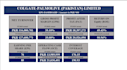build a 3 statement financial model in excel