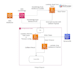 build and manage your AWS cloud