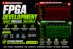 design and implement your fpga project using vivado and vhdl