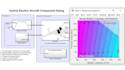 help matlab on aerospace control systems, avionics, cfd, assigned