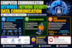 help computer data communication networks ccna, network security, assigned