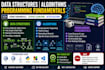 help data structures, algorithms, programming fundamentals, assigned