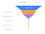 build an ecommerce funnel dashboard in looker studio