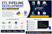 build etl pipelines using python, sql, and CSV excel data