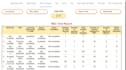 looker studio dashboard development
