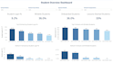 build a professional power bi dashboard with dax