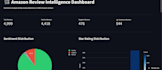 analyze your data and build python dashboards