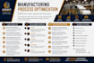 optimize your manufacturing process to improve productivity