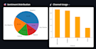 python automation, data analysis and excel dashboard