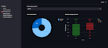 build interactive streamlit dashboards and ml models