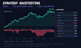 backtest your trading strategy in python with a full performance report