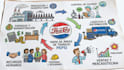 create hand drawn sketchnote, visual summary and doodle infographic design