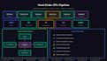 build an etl data pipeline with python mysql and power bi