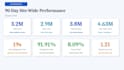create ga4 reports and excel dashboards for your business