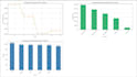 provide professional data analysis and reporting