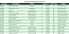 create an automated inventory management system in excel