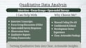 conduct qualitative research and thematic analysis