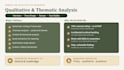 conduct qualitative research and thematic analysis