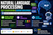help python natural language processing nlp text classification chatbot assigned