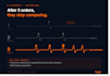 deliver lifecycle, precise segmentation, ab test and churn prediction