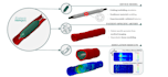 perform abaqus fea simulations for biomedical projects