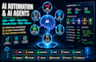 fix n8n mcp server openclaw multi agents jarvis ai obisidian dashboard paperclip